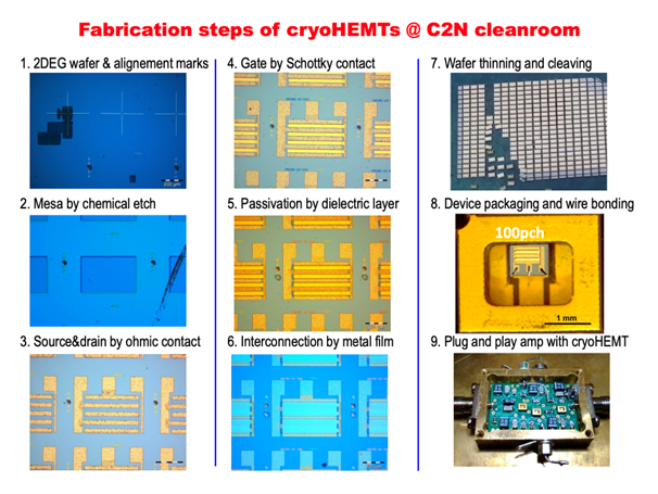 讲座｜《共话中法低温科技：从极低温器件谈开去》成功举行